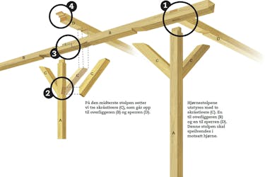 Seilduk: Lekkert markisetak Seilduk: Lekkert markisetak